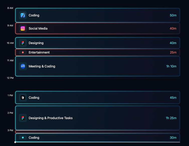 Toki timeline view